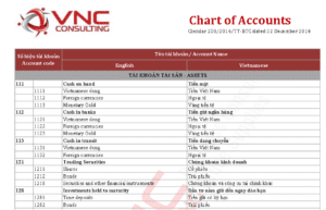 English Chart Of Accounts